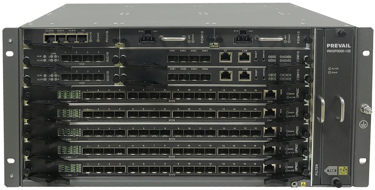 机架式XG(S)PON/GPON OLT